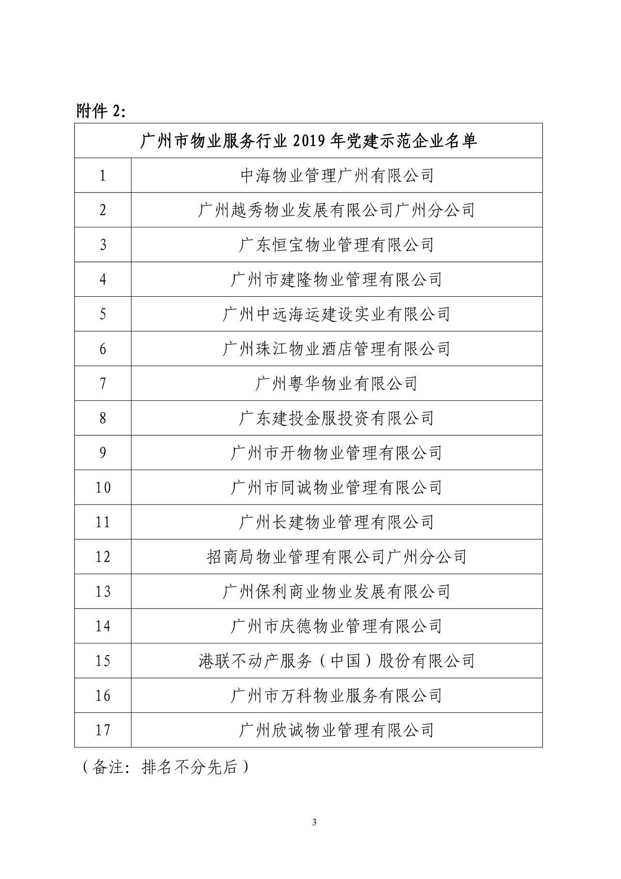 【表彰通報】關于表彰2019年度黨建示范項目及黨建示范企業的通報